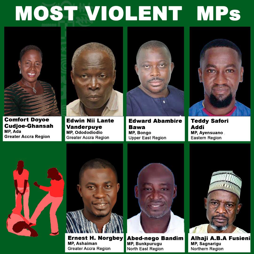 Most Violent MPs